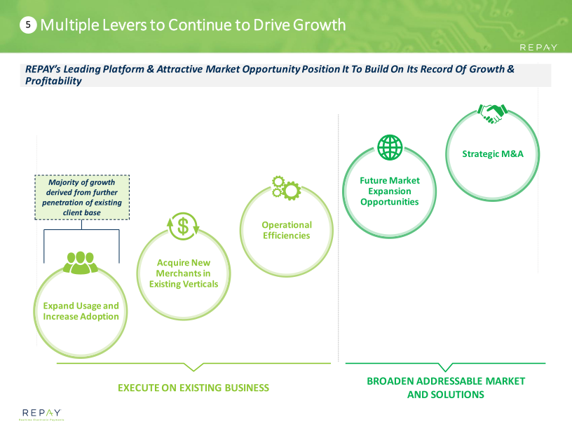 Repay Investor Presentation March 2021 slide image #16