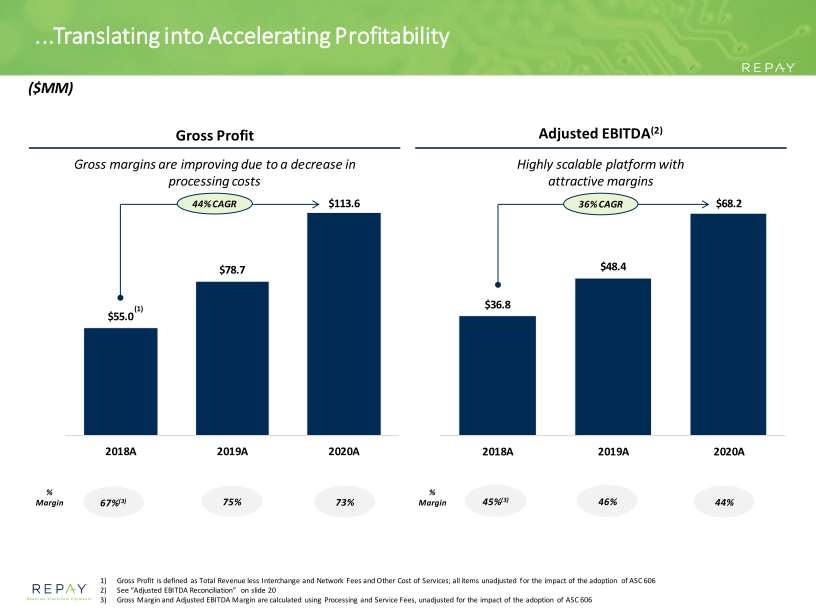 Repay Investor Presentation March 2021 slide image #21