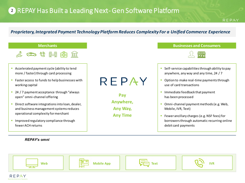 Repay Investor Presentation March 2021 slide image #12