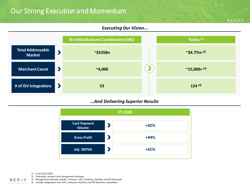 Repay Investor Presentation March 2021 slide image #7