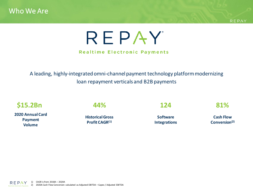 Repay Investor Presentation March 2021 slide image #5