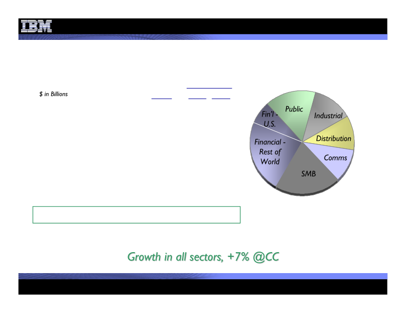 2Q 2008 Earnings Presentation slide image #8