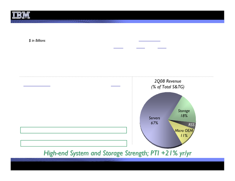 2Q 2008 Earnings Presentation slide image #13