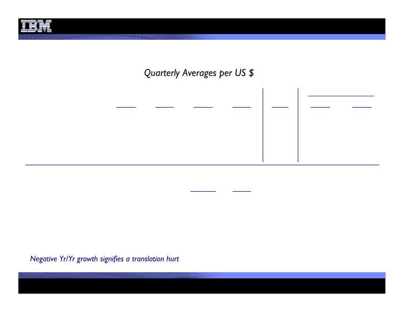 2Q 2008 Earnings Presentation slide image #23