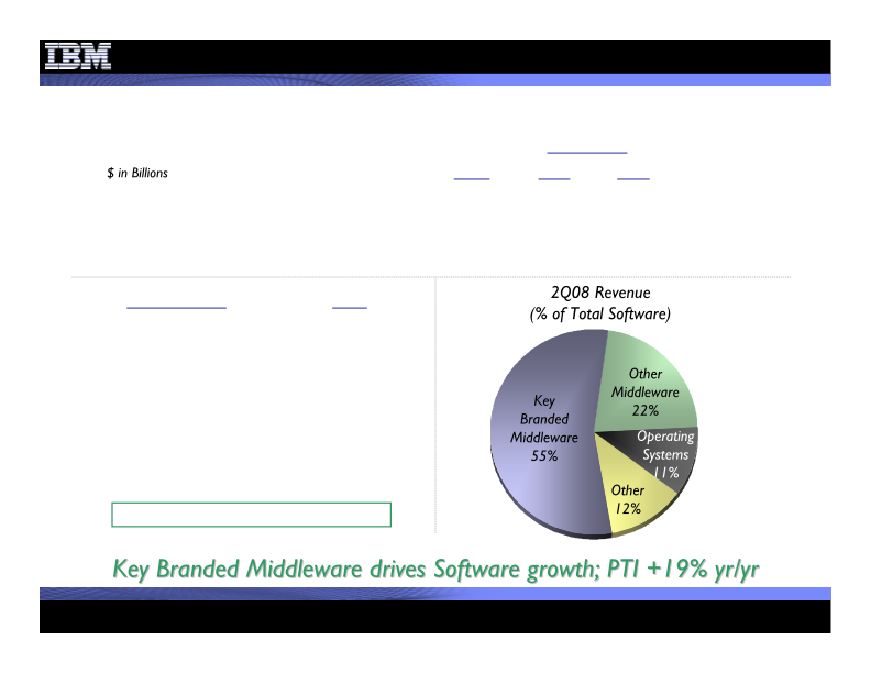 2Q 2008 Earnings Presentation slide image #14