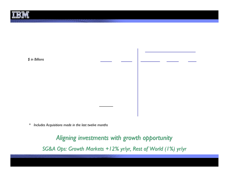 2Q 2008 Earnings Presentation slide image #10