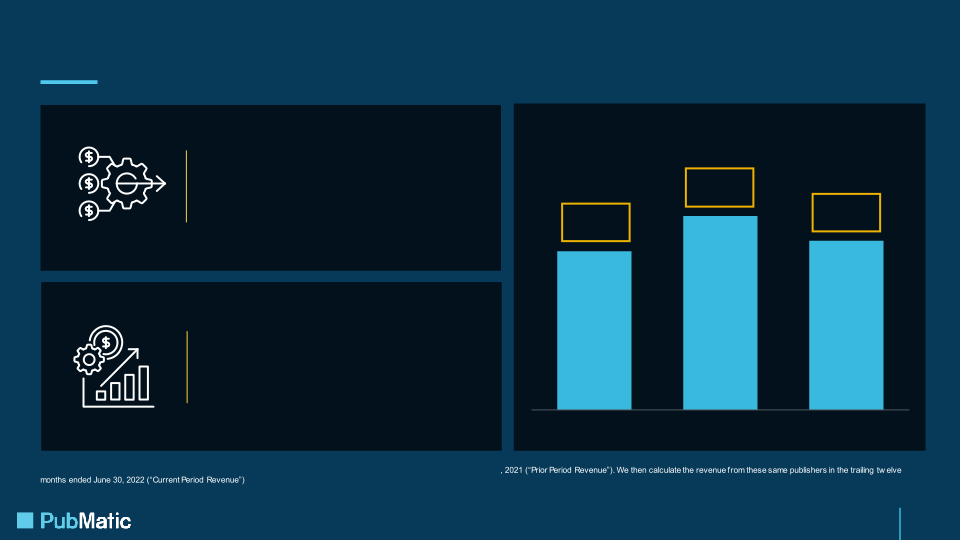 Q2 2022 Earnings Presentation slide image #17