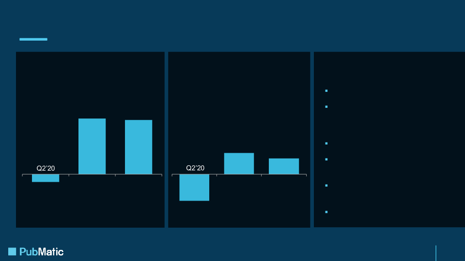 Q2 2022 Earnings Presentation slide image #22