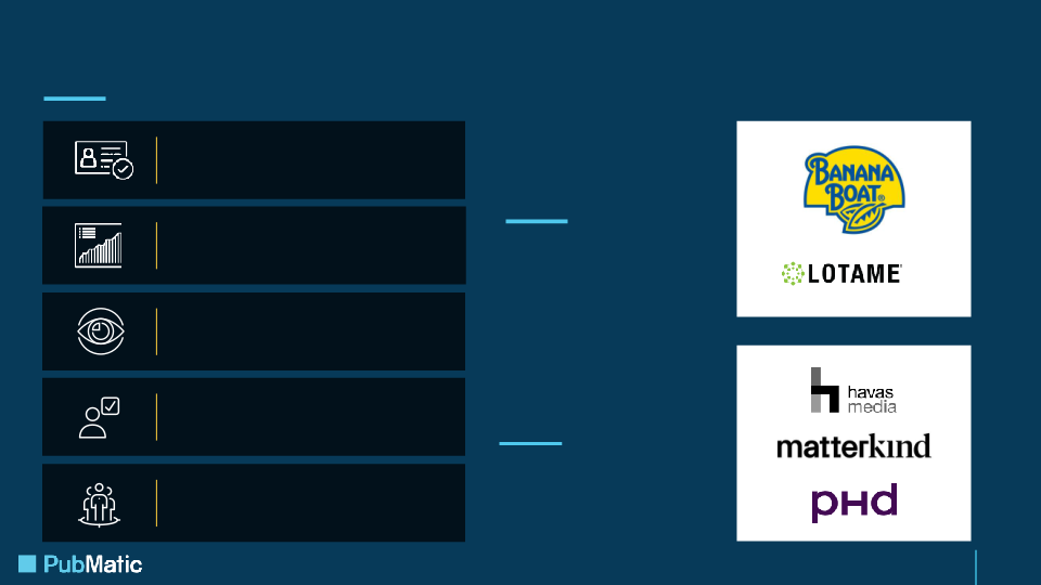 Q2 2022 Earnings Presentation slide image #9