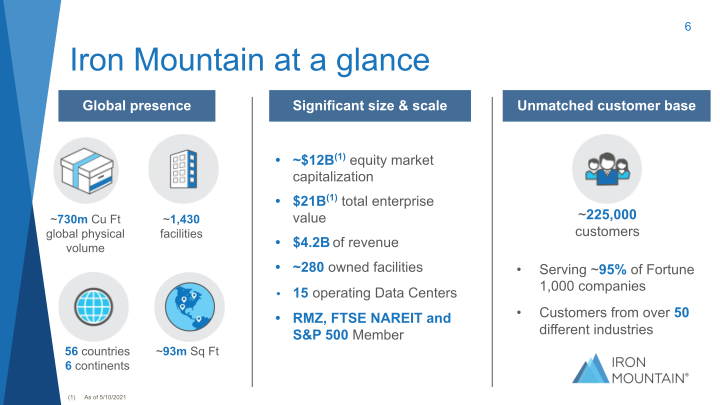 Iron Mountain Investor Presentation Q2 2021 slide image #7