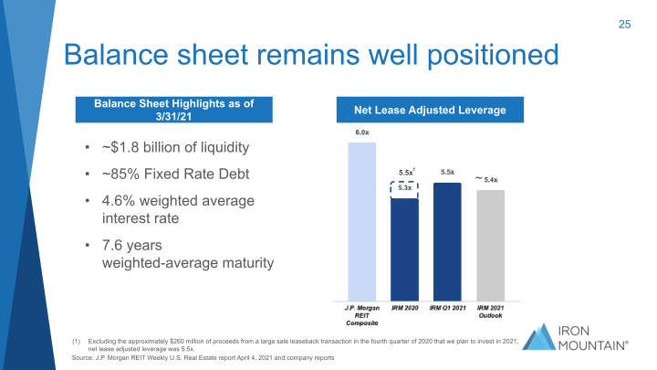 Iron Mountain Investor Presentation Q2 2021 slide image #26