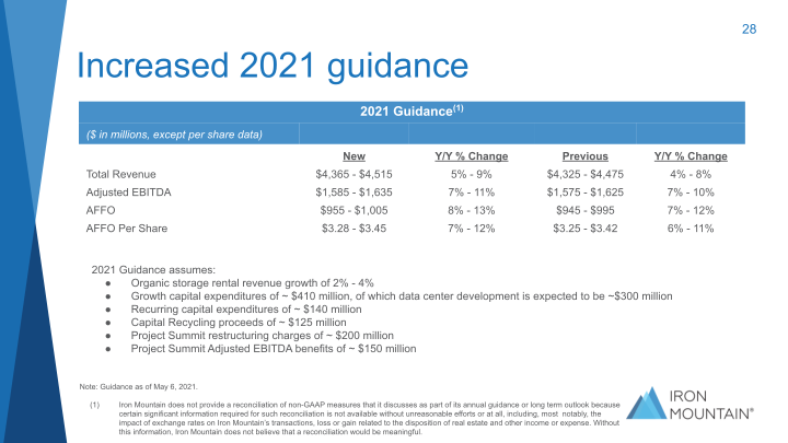 Iron Mountain Investor Presentation Q2 2021 slide image #29