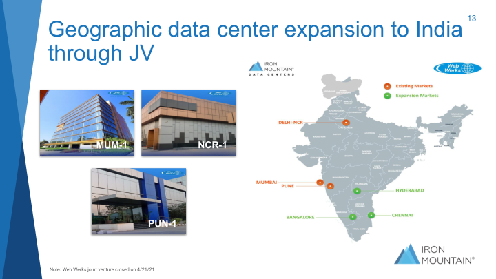 Iron Mountain Investor Presentation Q2 2021 slide image #14