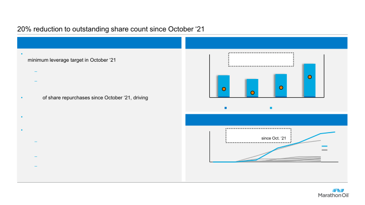 Third Quarter 2022 Results slide image #9