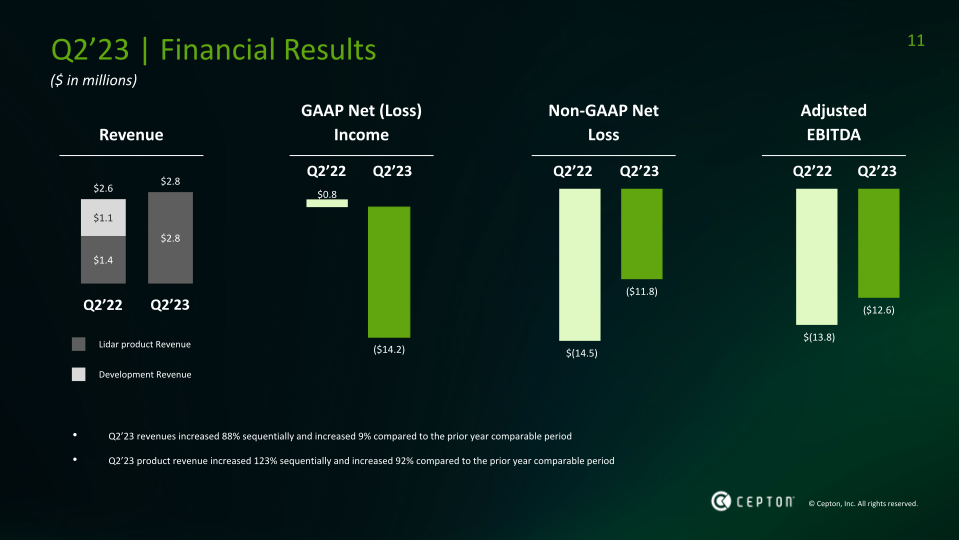 Cepton Q2 23 Business Update slide image #12