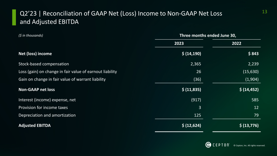 Cepton Q2 23 Business Update slide image #14