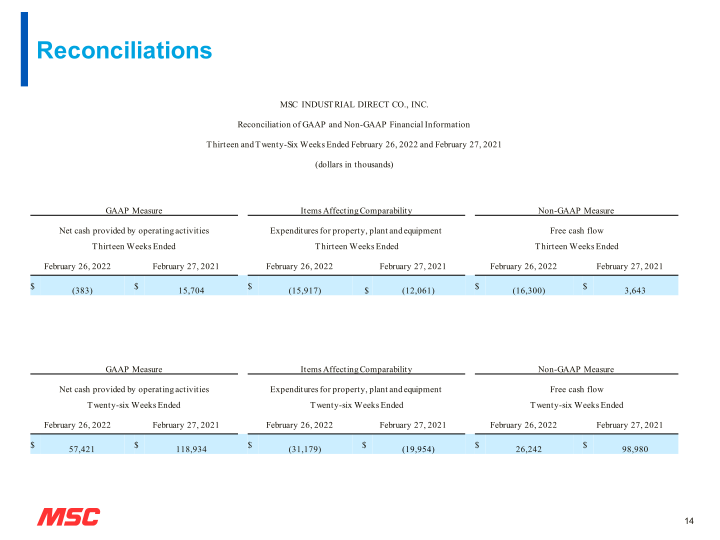 MSC Fiscal Second Quarter 2022 Earnings Presentation slide image #15