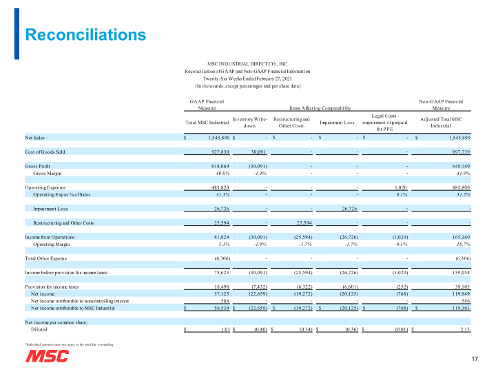 MSC Fiscal Second Quarter 2022 Earnings Presentation slide image #18