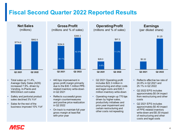 MSC Fiscal Second Quarter 2022 Earnings Presentation slide image #5