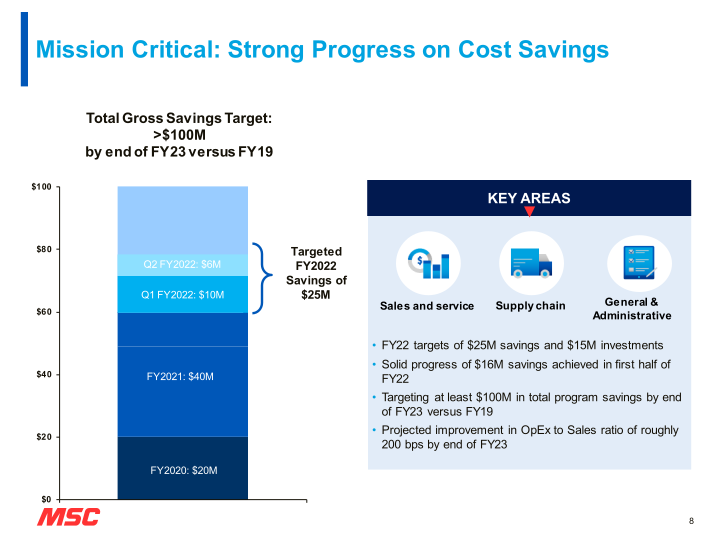 MSC Fiscal Second Quarter 2022 Earnings Presentation slide image #9