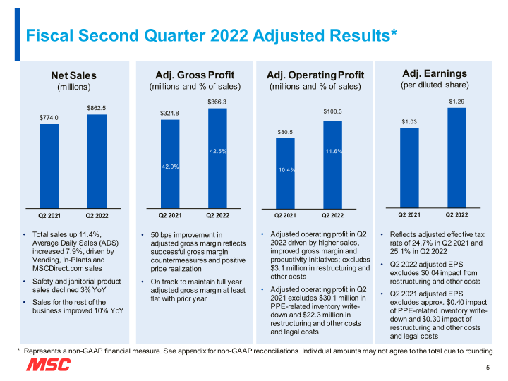 MSC Fiscal Second Quarter 2022 Earnings Presentation slide image #6