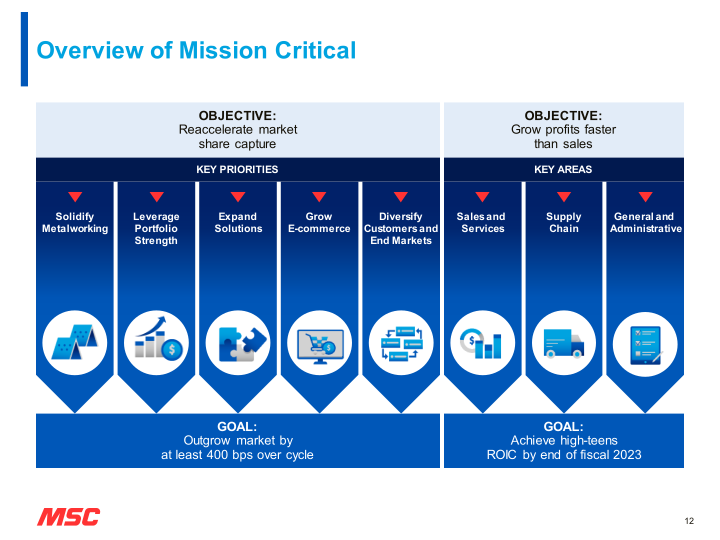 MSC Fiscal Second Quarter 2022 Earnings Presentation slide image #13