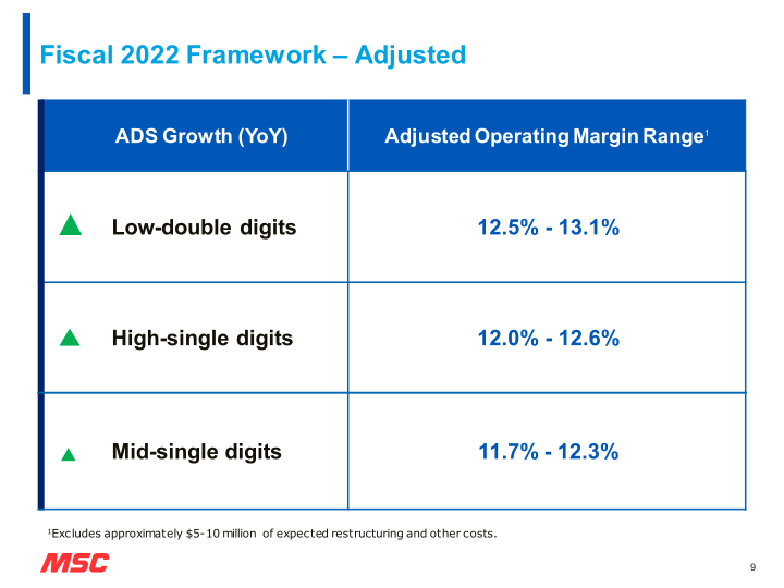 MSC Fiscal Second Quarter 2022 Earnings Presentation slide image #10