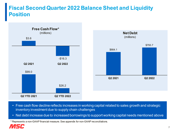 MSC Fiscal Second Quarter 2022 Earnings Presentation slide image #8