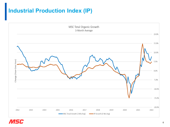 MSC Fiscal Second Quarter 2022 Earnings Presentation slide image #7