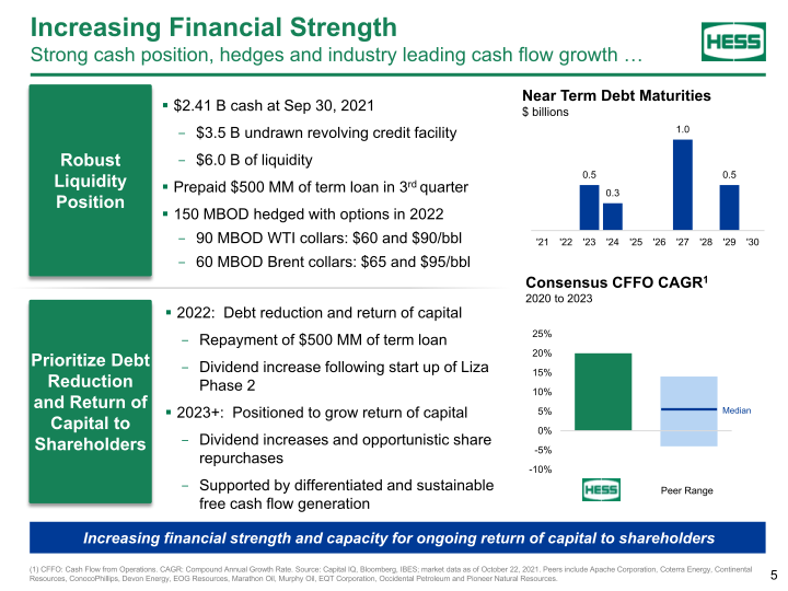 Goldman Sachs Energy and Clean Technology Conference slide image #6