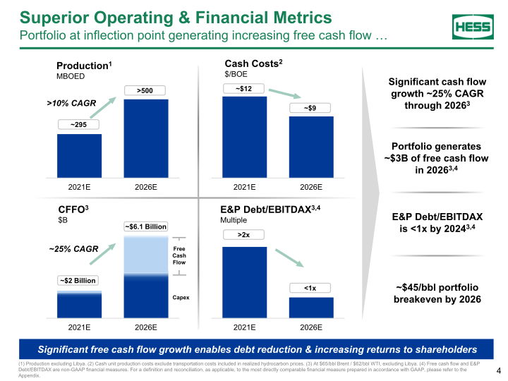 Goldman Sachs Energy and Clean Technology Conference slide image #5