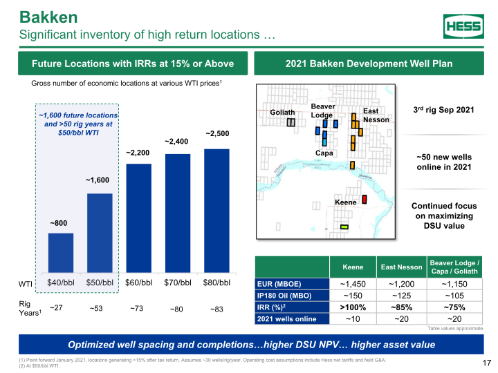 Goldman Sachs Energy and Clean Technology Conference slide image #18