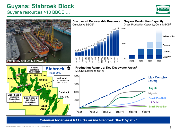 Goldman Sachs Energy and Clean Technology Conference slide image #12