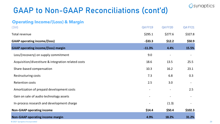 Synaptics Company Presentation slide image #21