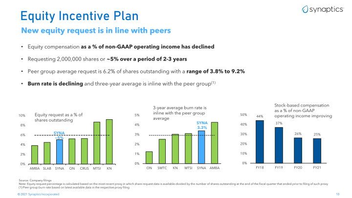 Synaptics Company Presentation slide image #11