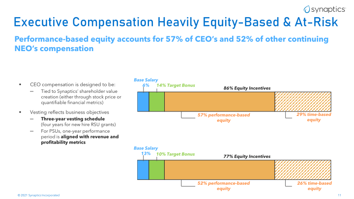 Synaptics Company Presentation slide image #12