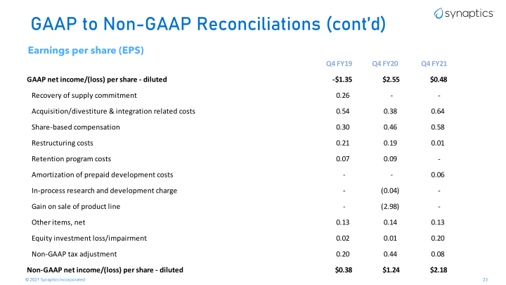 Synaptics Company Presentation slide image #24