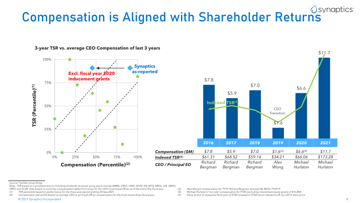 Synaptics Company Presentation slide image #9