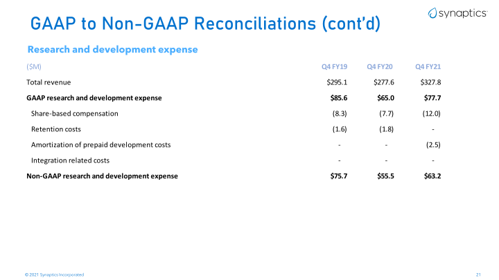 Synaptics Company Presentation slide image #22