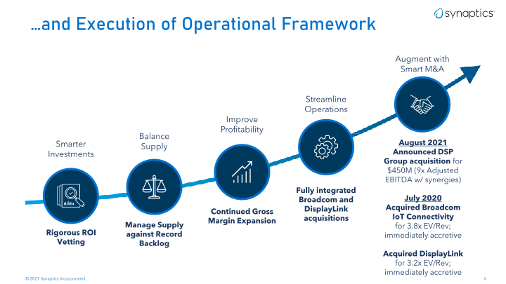 Synaptics Company Presentation slide image #7