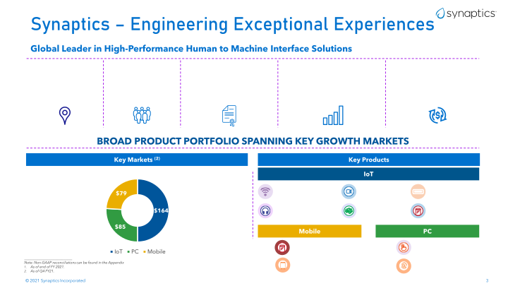 Synaptics Company Presentation slide image #4