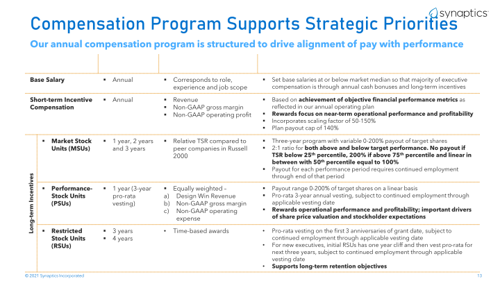 Synaptics Company Presentation slide image #14