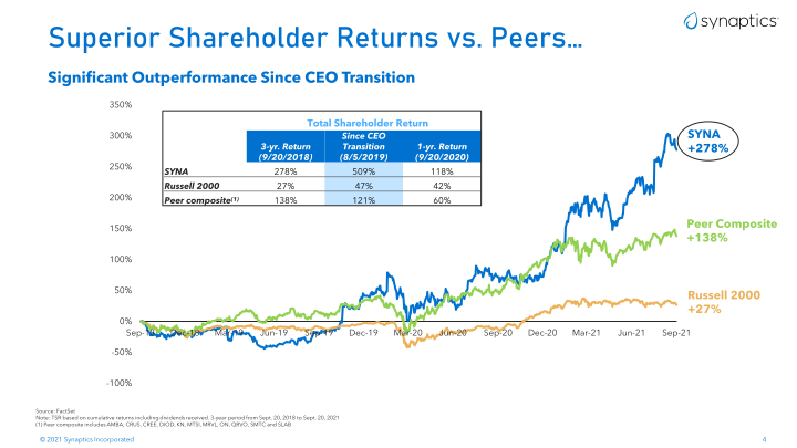 Synaptics Company Presentation slide image #5