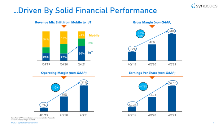 Synaptics Company Presentation slide image #6