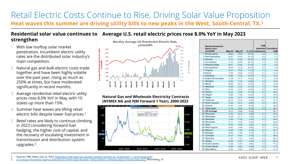 2nd Quarter 2023 Supplementary Slides slide image #8