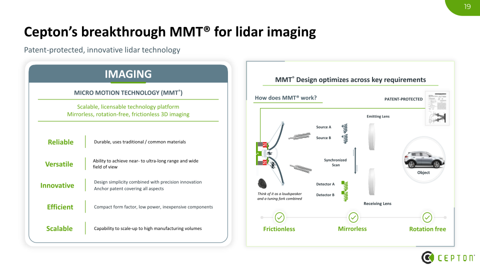 Cepton Investor Presentation slide image #20