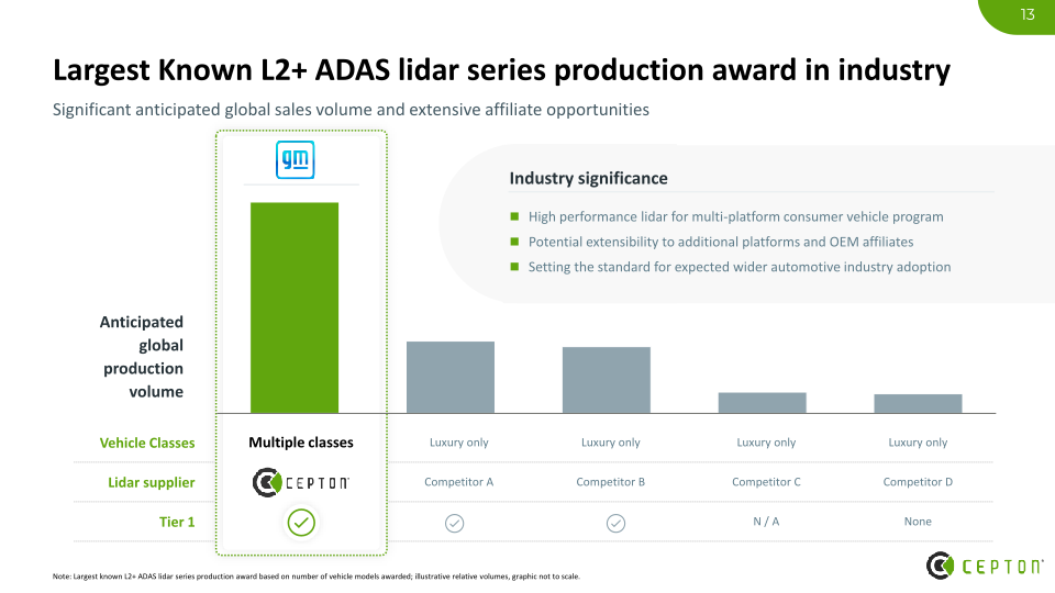 Cepton Investor Presentation slide image #14