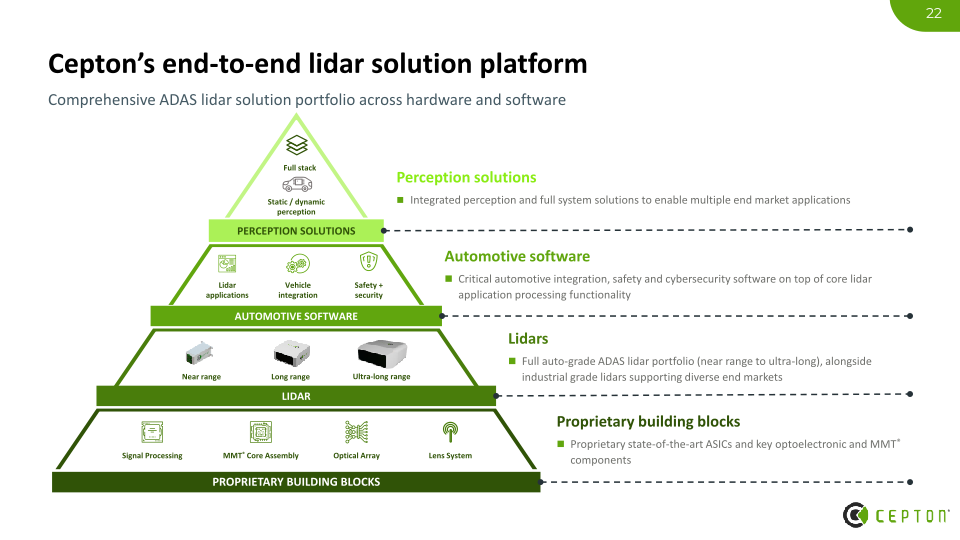 Cepton Investor Presentation slide image #23