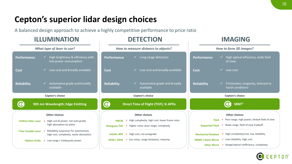 Cepton Investor Presentation slide image #19