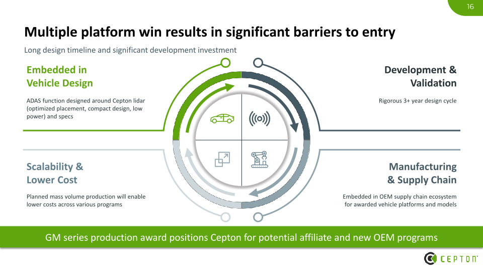 Cepton Investor Presentation slide image #17